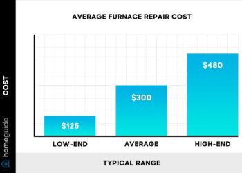 How Much Does Furnace Repair Cost? (2025)