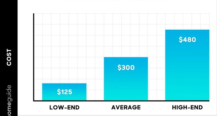 How Much Does Furnace Repair Cost? (2025)